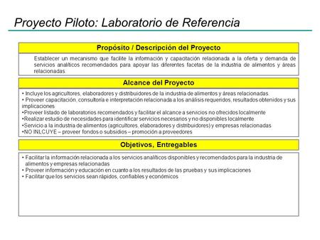 Propósito / Descripción del Proyecto Establecer un mecanismo que facilite la información y capacitación relacionada a la oferta y demanda de servicios.