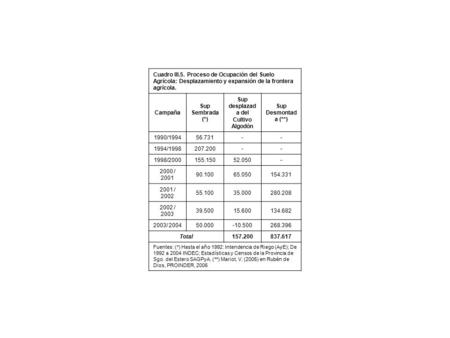 Cuadro III.5. Proceso de Ocupación del Suelo Agrícola: Desplazamiento y expansión de la frontera agrícola. Campaña Sup Sembrada (*) Sup desplazad a del.