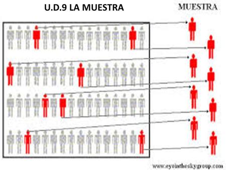 U.D.9 LA MUESTRA.
