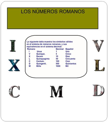 LOS NÚMEROS ROMANOS La siguiente tabla muestra los símbolos válidos
