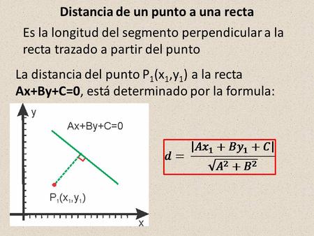 Distancia de un punto a una recta