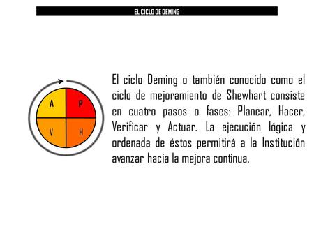 EL CICLO DE DEMING El ciclo Deming o también conocido como el ciclo de mejoramiento de Shewhart consiste en cuatro pasos o fases: Planear, Hacer, Verificar.