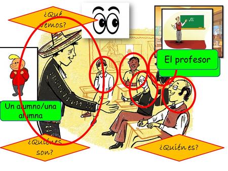 ¿Qué vemos? Una clase ¿Quiénes son? Un alumno/una alumna ¿Quién es? El profesor.