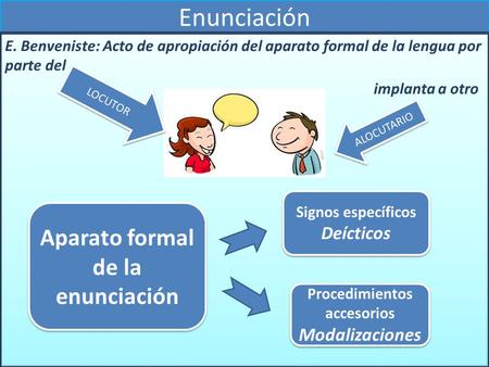 Enunciación E. Benveniste: Acto de apropiación del aparato formal de la lengua por parte del implanta a otro E. Benveniste: Acto de apropiación del aparato.