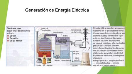 Generación de Energía Eléctrica