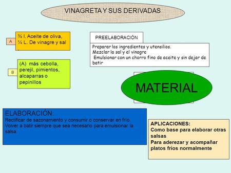 VINAGRETA Y SUS DERIVADAS