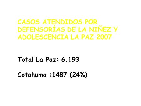 CASOS ATENDIDOS POR DEFENSORÍAS DE LA NIÑEZ Y ADOLESCENCIA LA PAZ 2007 Total La Paz: 6.193 Cotahuma :1487 (24%)