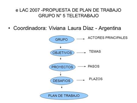 Coordinadora: Viviana Laura Díaz - Argentina e LAC 2007 -PROPUESTA DE PLAN DE TRABAJO GRUPO N° 5 TELETRABAJO GRUPO OBJETIVOS PROYECTOS DESAFIOS PLAN DE.