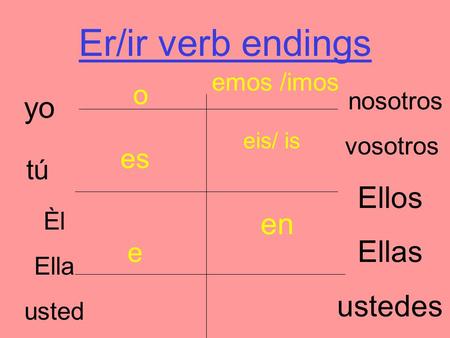 Verbo Tener Yo Tu Él Ella Nosotros Ellos Tiene Has Tenemos Tienen Er Ir Verb Endings Yo Tú Èl Ella Usted Nosotros Vosotros Ellos Ellas Ustedes O
