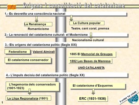 Orígens i consolidació del catalanisme