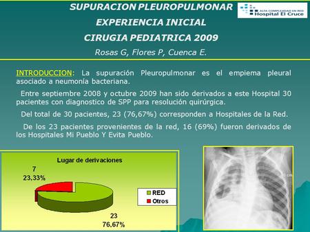 SUPURACION PLEUROPULMONAR EXPERIENCIA INICIAL CIRUGIA PEDIATRICA 2009 Rosas G, Flores P, Cuenca E. INTRODUCCION: La supuración Pleuropulmonar es el empiema.