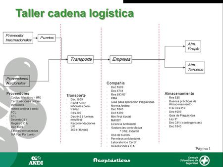 Taller cadena logística