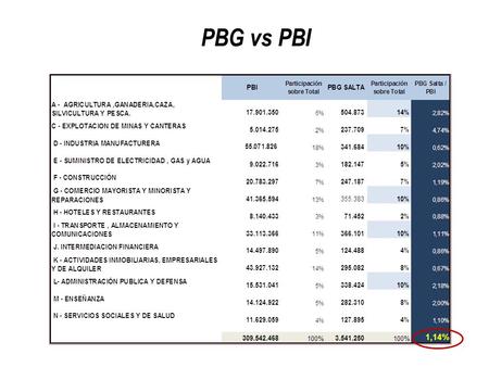 PBG vs PBI.
