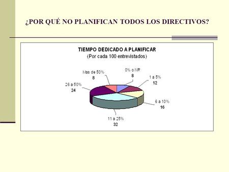 ¿POR QUÉ NO PLANIFICAN TODOS LOS DIRECTIVOS?. FUNCIONES DEL DIRECTIVO MAXIMO (National Industrial Conference Board) 1. Establecer los OBJETIVOS BASICOS.