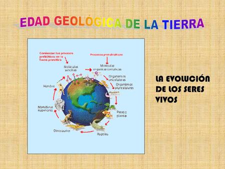 EDAD GEOLÓGICA DE LA TIERRA