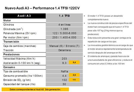 Nuevo Audi A3 – Performance 1.4 TFSI 122CV