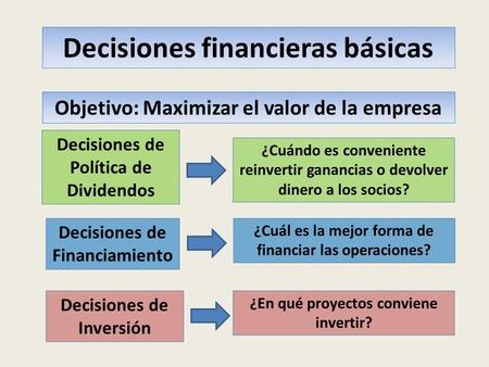 Decisiones financieras básicas