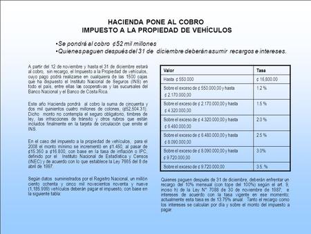 HACIENDA PONE AL COBRO IMPUESTO A LA PROPIEDAD DE VEHÍCULOS A partir del 12 de noviembre y hasta el 31 de diciembre estará al cobro, sin recargo, el Impuesto.
