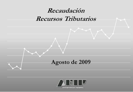 Recaudación Recursos Tributarios Agosto de 2009. Total gestión AFIP: $ 27.028 millones. Recursos Tributarios: $ 25.272 millones, con un crecimiento interanual.
