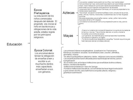 Aztecas Mayas Educación Época Prehispánica. Época Colonial.