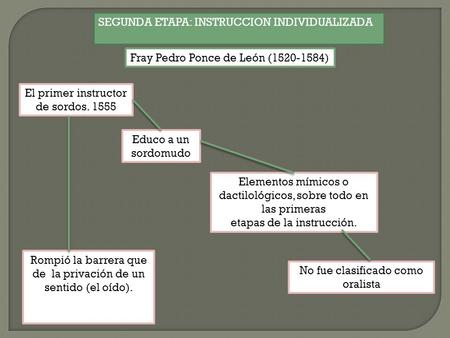 SEGUNDA ETAPA: INSTRUCCION INDIVIDUALIZADA Rompió la barrera que de la privación de un sentido (el oído). Fray Pedro Ponce de León (1520-1584) El primer.