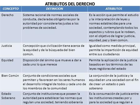 ATRIBUTOS DEL DERECHO CONCEPTO DEFINICION ATRIBUTOS Derecho