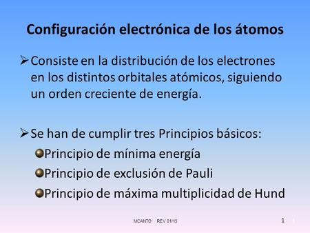 Configuración electrónica de los átomos
