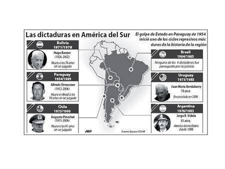 Ideas básicas Guerra Fría Intervención de Estados Unidos