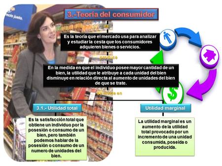 3.-Teoría del consumidor