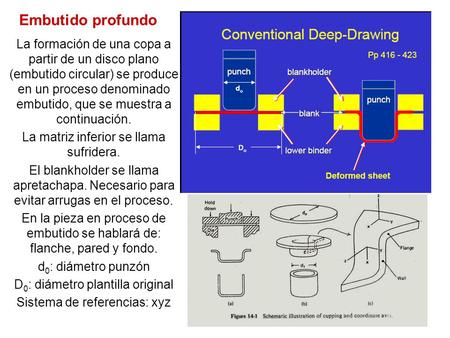 Embutido profundo La formación de una copa a partir de un disco plano (embutido circular) se produce en un proceso denominado embutido, que se muestra.