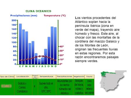Los vientos procedentes del Atlántico soplan hacia la península Ibérica (zona en verde del mapa), trayendo aire húmedo y fresco. Este aire, al chocar con.