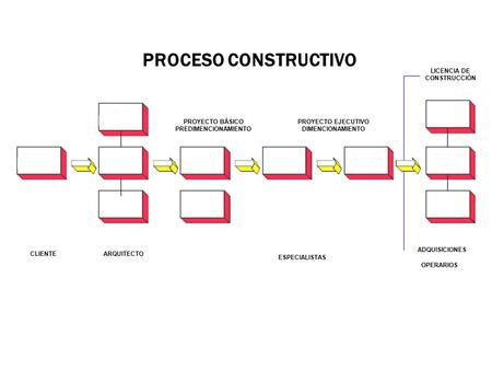 PROCESO CONSTRUCTIVO LICENCIA DE CONSTRUCCIÓN