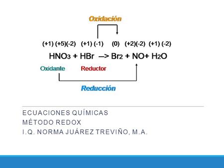 Ecuaciones Químicas Método REdox I.Q. Norma Juárez Treviño, m.a.