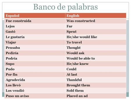Banco de palabras Español English Fue construida Was constructed Lejos