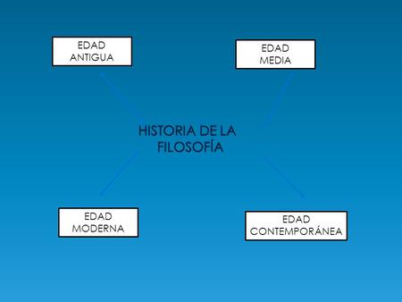 HISTORIA DE LA FILOSOFÍA
