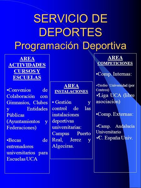 SERVICIO DE DEPORTES Programación Deportiva AREA INSTALACIONES Gestión y control de las instalaciones deportivas universitarias: Campus Puerto Real, Jerez.