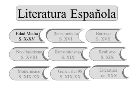 Literatura Española Edad Media S. X-XV Renacimiento S. XVI Barroco