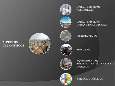 ASPECTOS URBANÍSTICOS CARACTERÍSTICAS AMBIENTALES