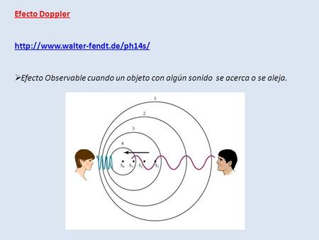 Efecto Doppler http://www.walter-fendt.de/ph14s/ Efecto Observable cuando un objeto con algún sonido se acerca o se aleja.