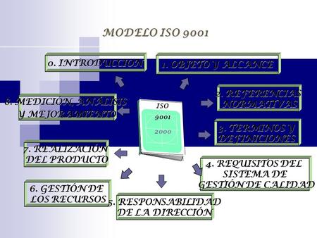 MODELO ISO INTRODUCCION 1. OBJETO Y ALCANCE 2. REFERENCIAS