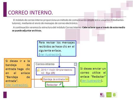 CORREO INTERNO. El módulo de correo interno proporciona un método de comunicación simple entre usuarios (Estudiantes- tutores), mediante el envío de mensajes.