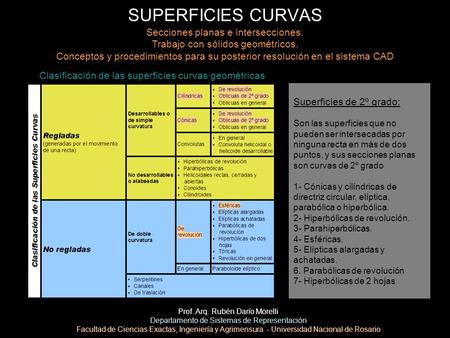 SUPERFICIES CURVAS Secciones planas e intersecciones. Trabajo con sólidos geométricos. Conceptos y procedimientos para su posterior resolución en el sistema.