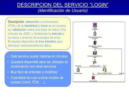 DESCRIPCION DEL SERVICIO LOGIN (Identificación de Usuario)