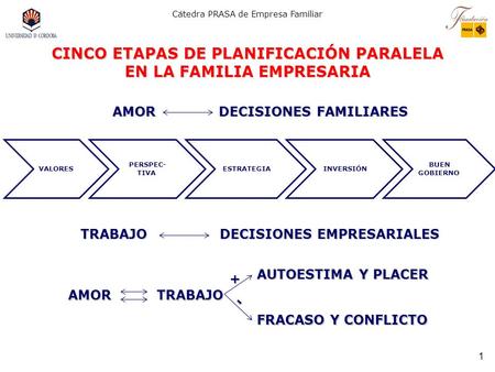 CINCO ETAPAS DE PLANIFICACIÓN PARALELA EN LA FAMILIA EMPRESARIA