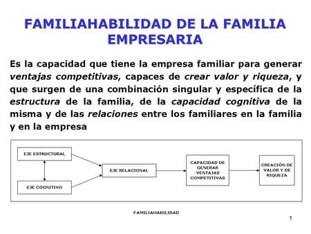 FAMILIA-HABILIDAD DE LA FAMILIA EMPRESARIA - 1 José J. Rodríguez Alcaide Director Cát. PRASA de E.F.