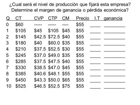 ¿Cual será el nivel de producción que fijará esta empresa? Determine el margen de ganancia o pérdida económica? QCTCVPCTPCMPrecio I.T ganancia 0$60--------------$55____________.