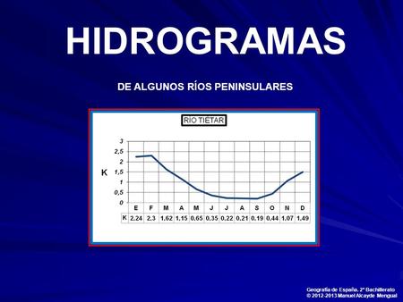 HIDROGRAMAS DE ALGUNOS RÍOS PENINSULARES