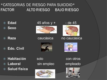 *CATEGORIAS DE RIESGO PARA SUICIDIO* FACTOR ALTO RIESGO BAJO RIESGO