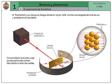 1 Átomos y elementos 1 El experimento de Rutherford 4.º ESO