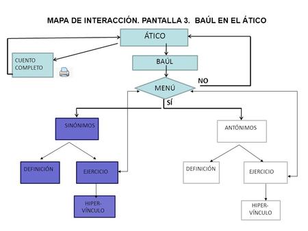 MAPA DE INTERACCIÓN. PANTALLA 3. BAÚL EN EL ÁTICO